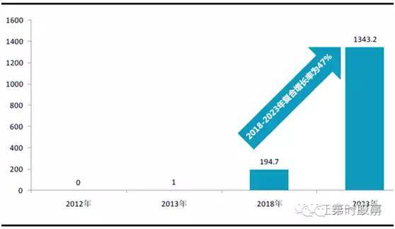 石墨烯炒作备忘