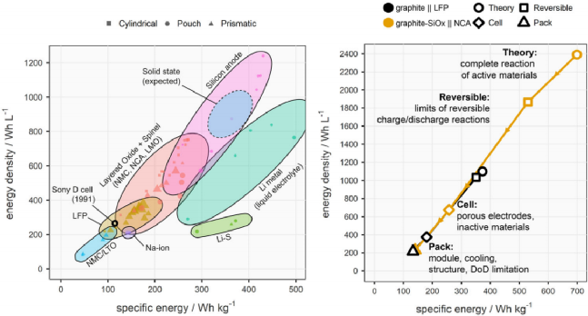 电池学术研究vs.实际应用鸿沟到底有多大？国外三大公司Nature子刊齐发声