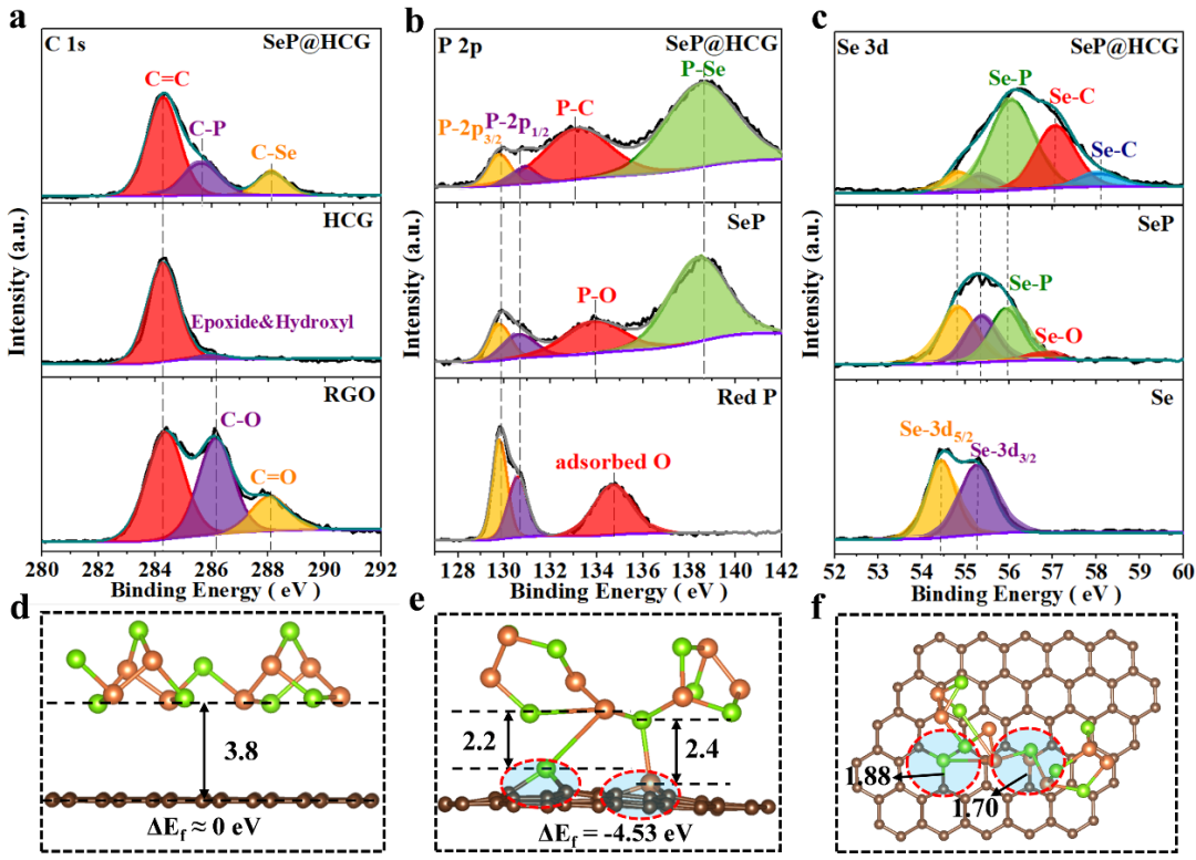 ​非晶态磷化硒/石墨烯有效耦合实现高比容、长循环、结构稳定非金属钠离子电池