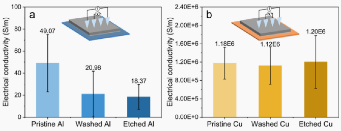 ​废旧锂电池：除了活性材料，“集流体”也是宝