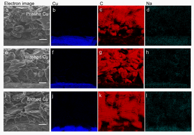 ​废旧锂电池：除了活性材料，“集流体”也是宝