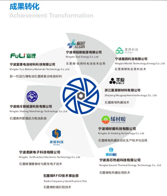 实现全省零的突破 国家石墨烯创新中心落户宁波