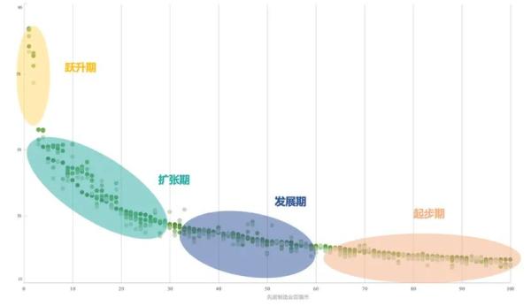 中国293城先进制造业大比拼，你的家乡排第几？这份国家级榜单给你答案