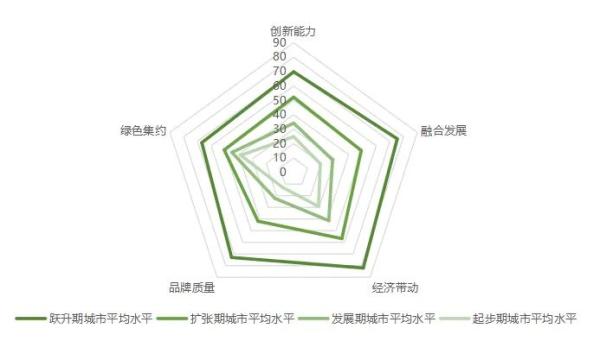 中国293城先进制造业大比拼，你的家乡排第几？这份国家级榜单给你答案
