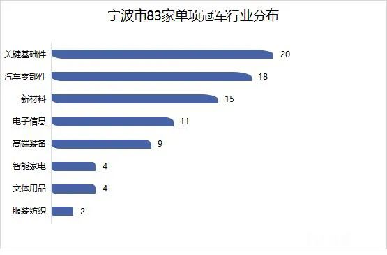 中国293城先进制造业大比拼，你的家乡排第几？这份国家级榜单给你答案