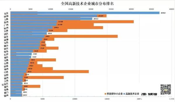 中国293城先进制造业大比拼，你的家乡排第几？这份国家级榜单给你答案