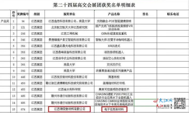 喜报！广丰区锦荣新材料公司获中国“高交会”优秀产品奖