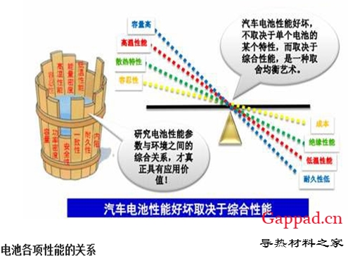 特斯拉电池热管理系统散热原理