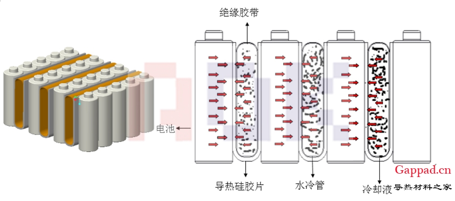特斯拉电池热管理系统散热原理