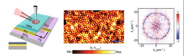 南开科研团队在原子尺度实现中红外光散射领域取得研究进展