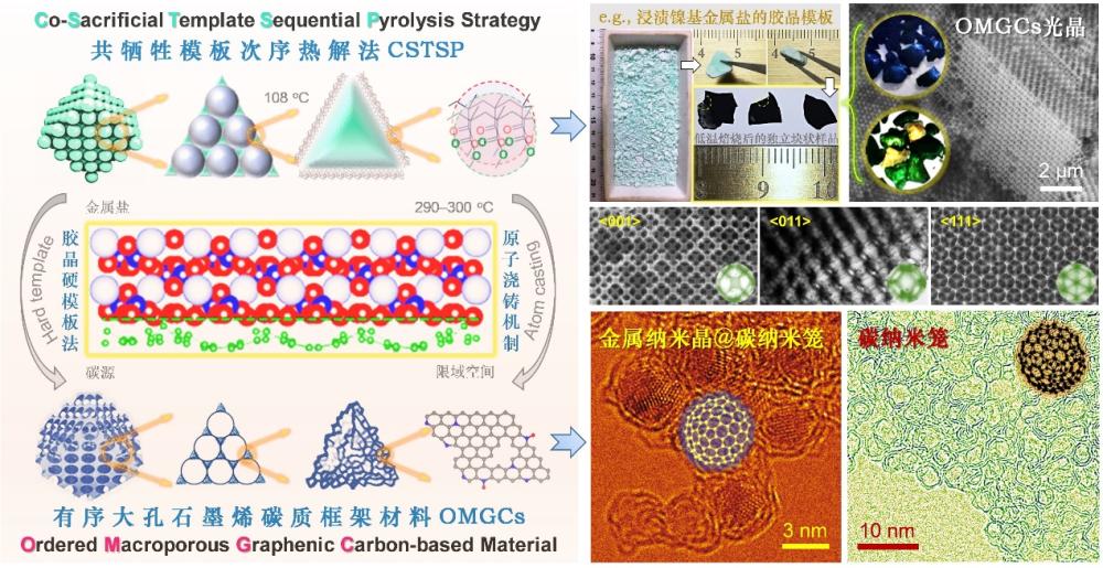 天津大学领衔研制出新型有序大孔石墨烯碳质框架材料
