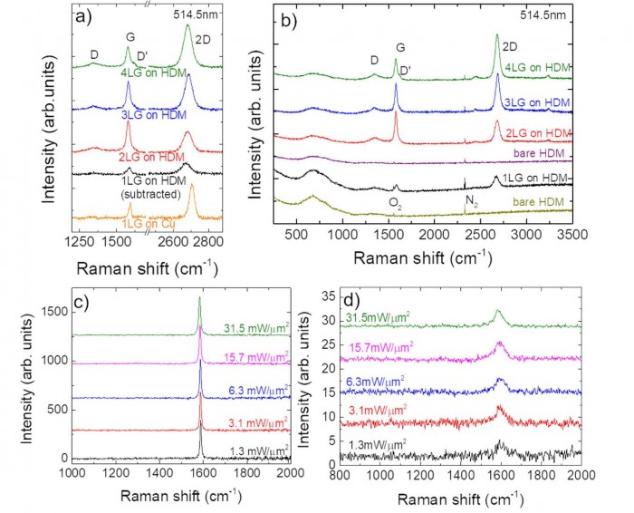 [图]石墨烯可使硬盘数据存储量提高10倍
