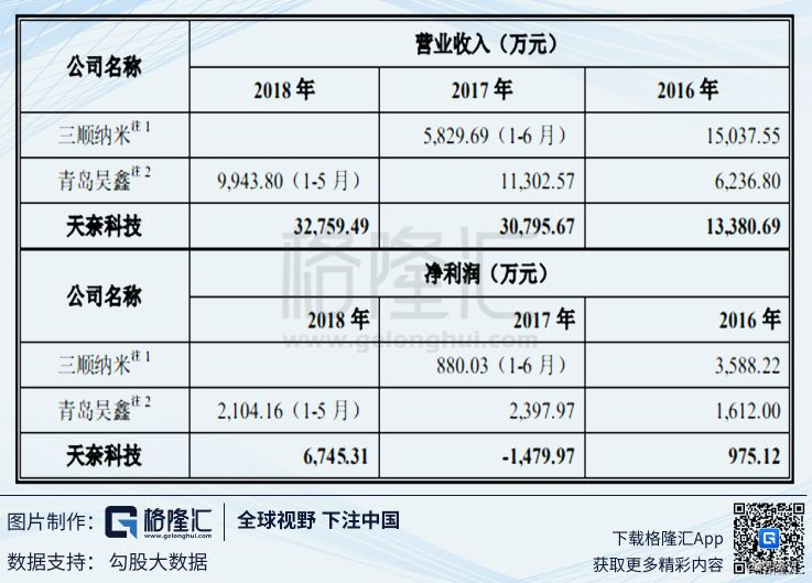 科创板系列44.天奈科技：掘金碳纳米管新蓝海