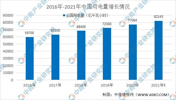 2021年中国玻璃钢管道行业下游市场现状及发展趋势预测分析