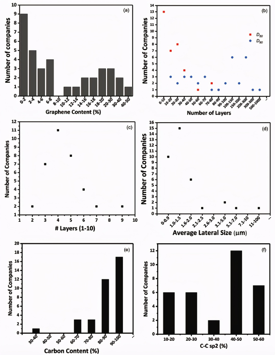 石墨烯产业化现状、关键制备技术突破与商业应用展望｜络绎知图深度解读