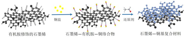 【原创】项目来了|石墨烯和铜“联姻”，深圳团队研发高铁“超级充电线”