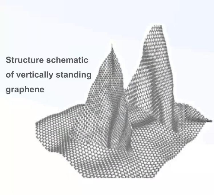 深企独有新型材料直立石墨烯 检测灵敏度可提升百倍
