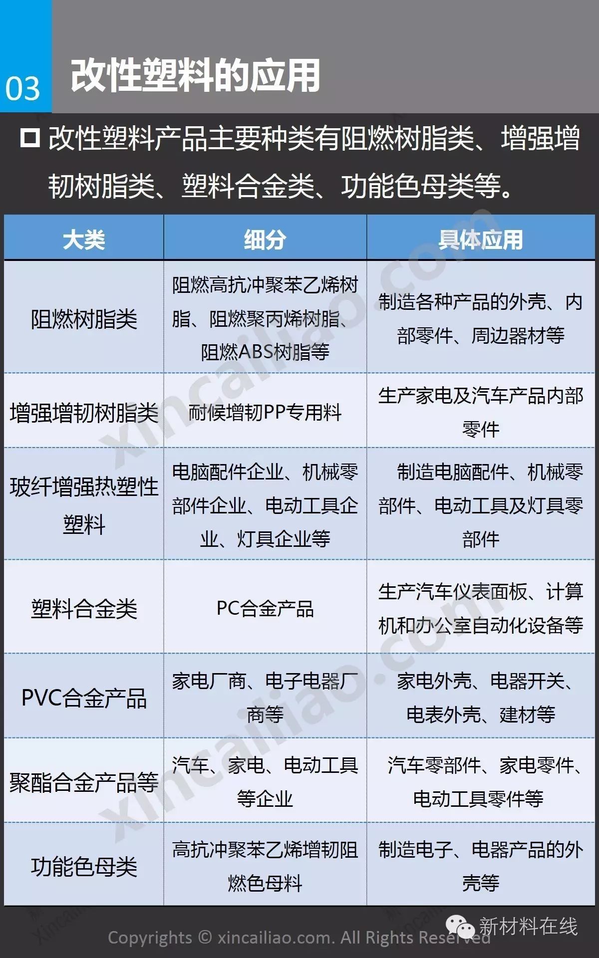 一张图看懂改性塑料