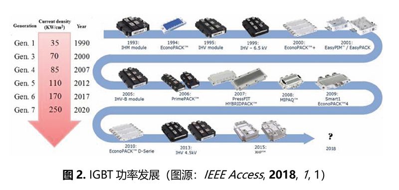 石墨烯在IGBT热管理中的应用技术进展