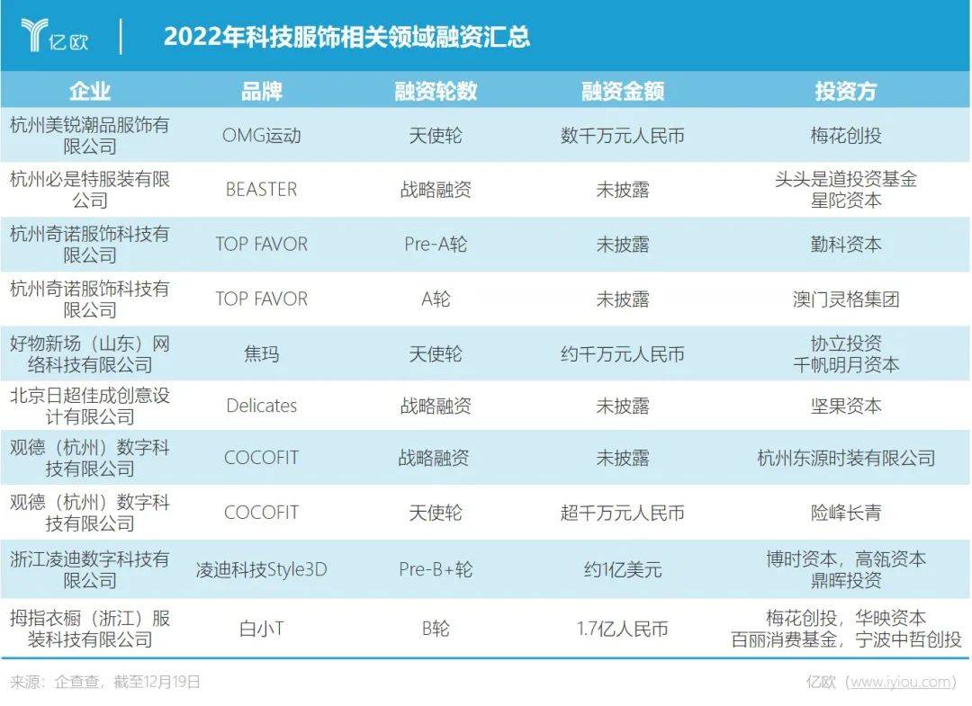 2023，万亿服饰赛道跑出新黑马？
