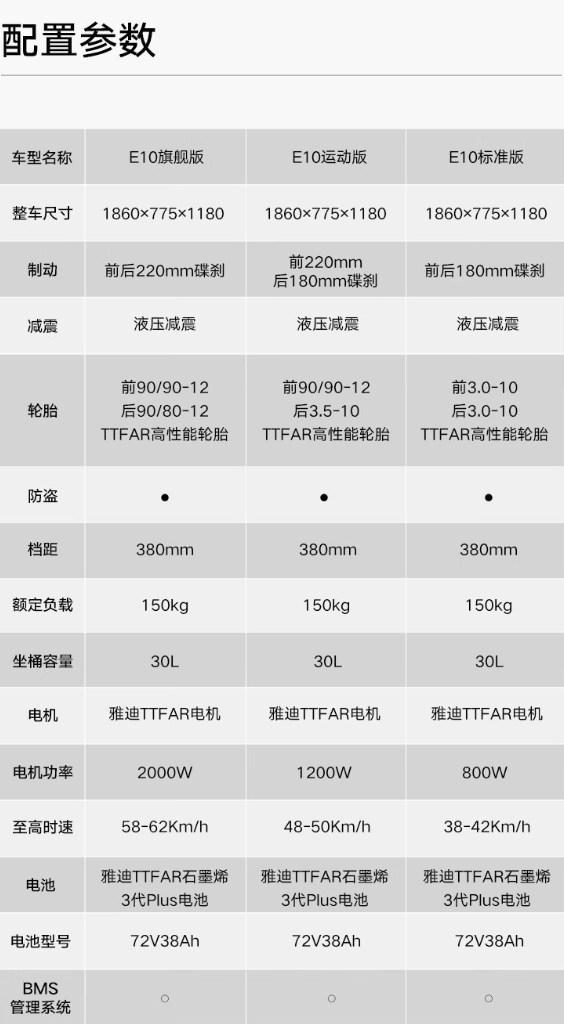 雅迪冠能探索 E10 电摩发布：72V 38Ah 石墨烯电池、前后碟刹，4990 元起