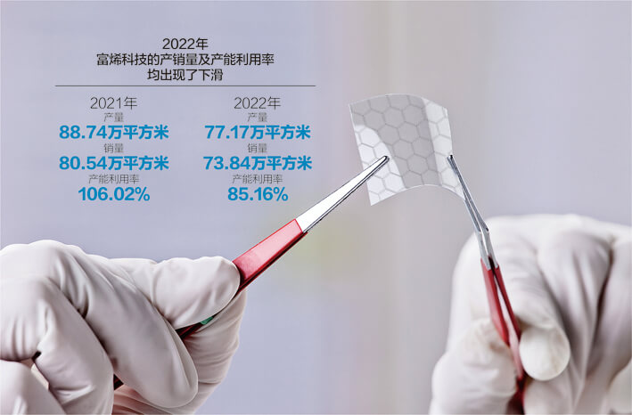 直接人工成本存疑 富烯科技拟科创板IPO