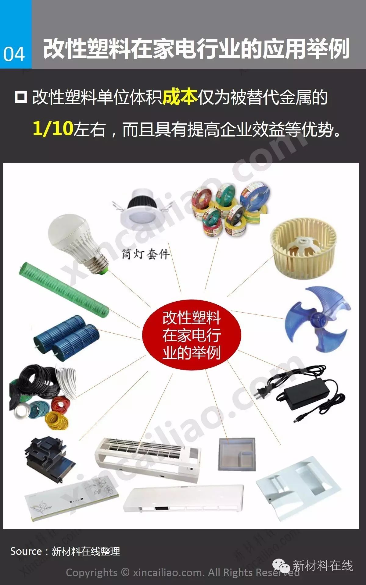 一张图看懂改性塑料