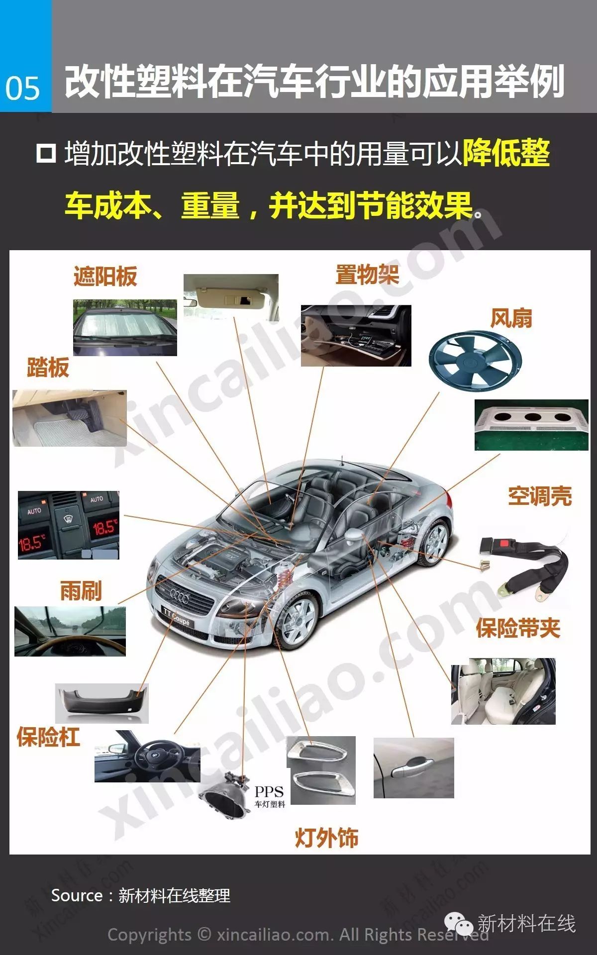 一张图看懂改性塑料