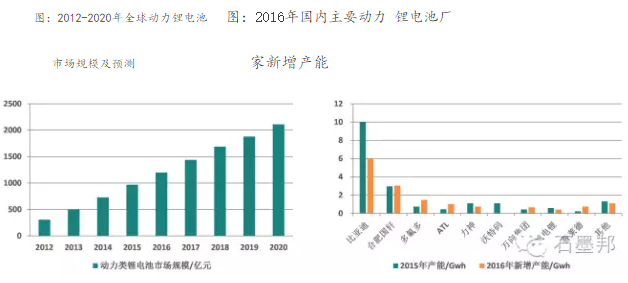 石墨烯导电剂： 产业化进程加快， 发展前景可期