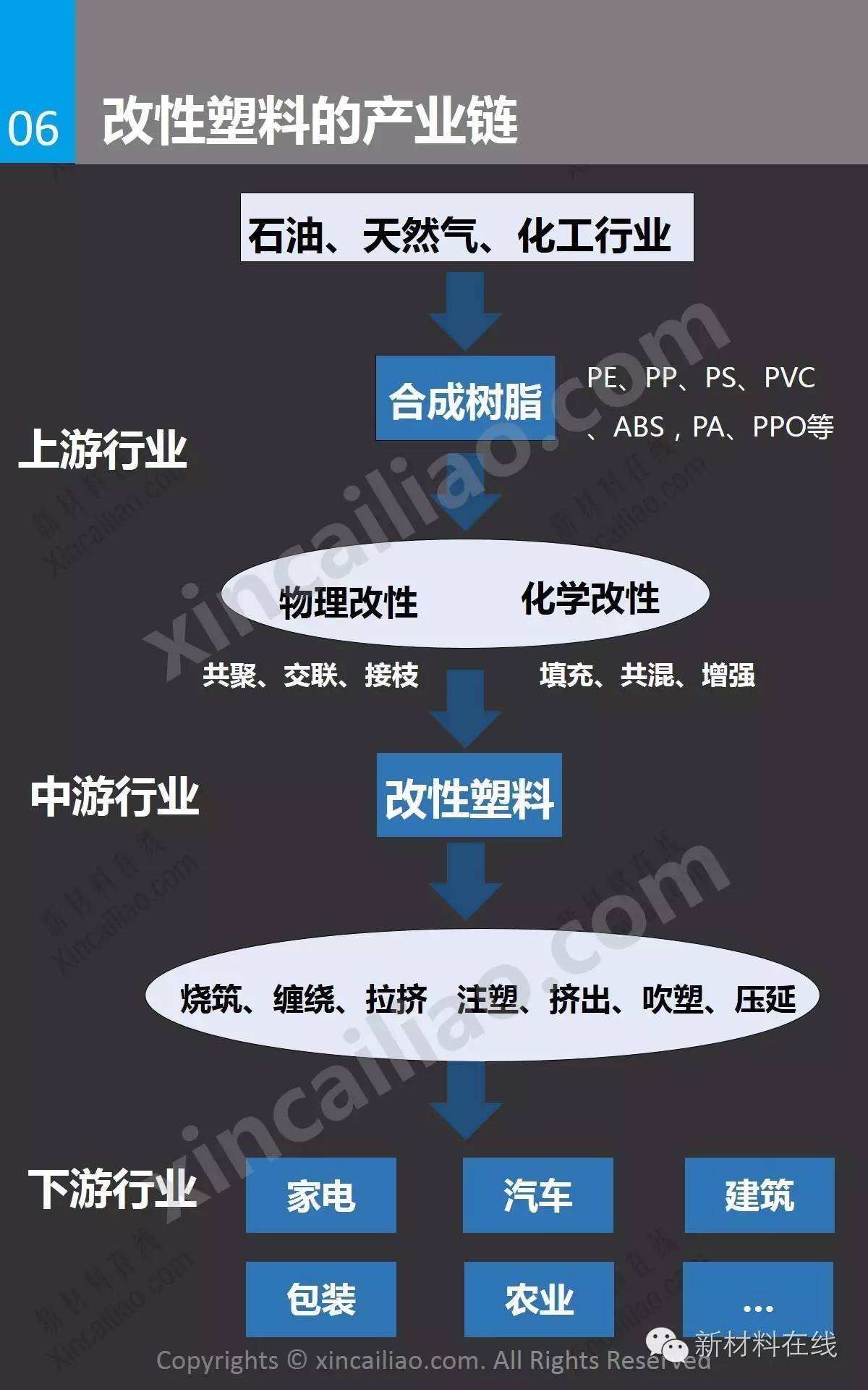 一张图看懂改性塑料