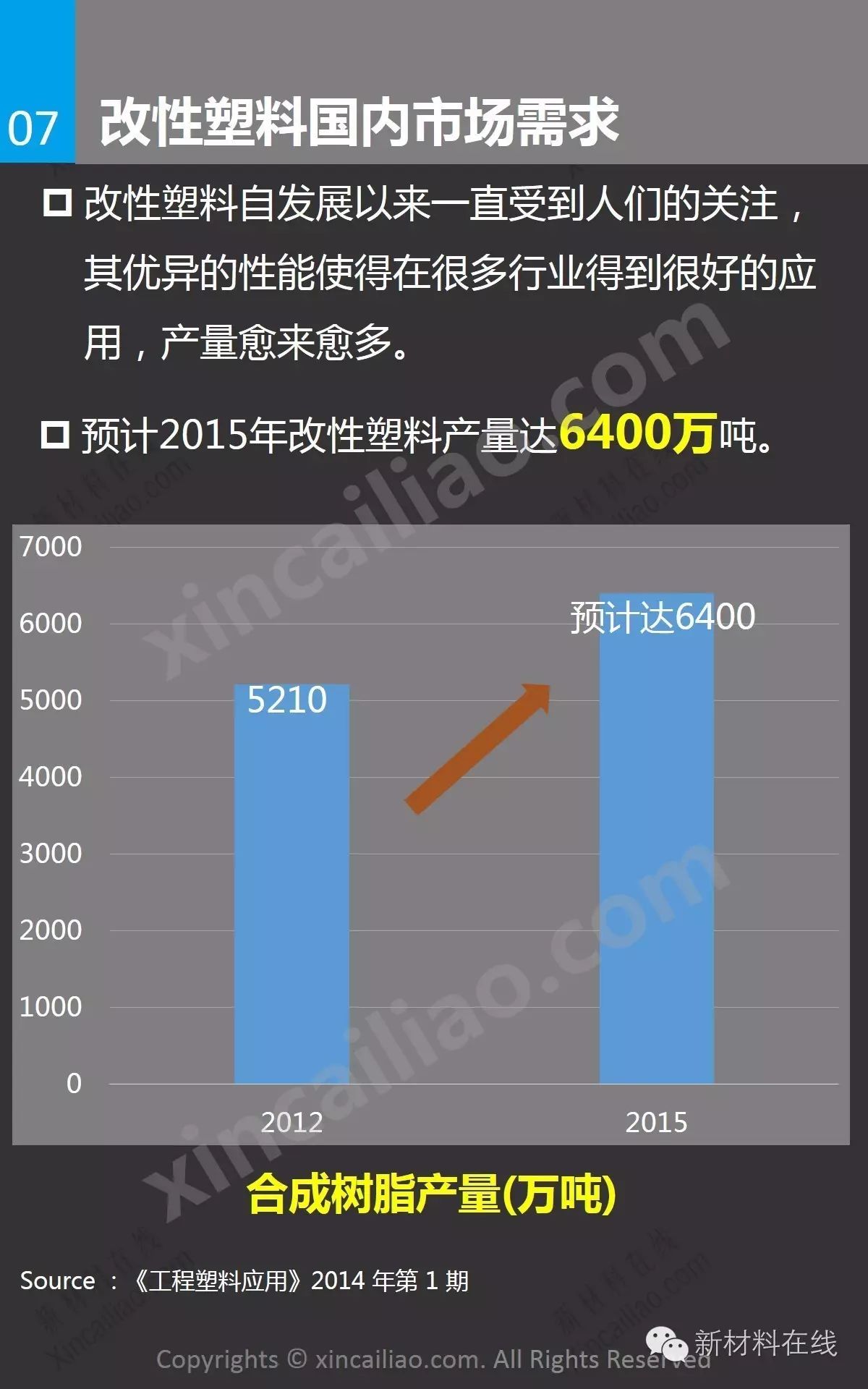 一张图看懂改性塑料