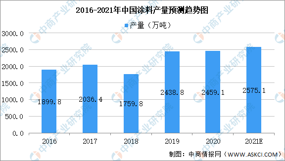 2021年中国石墨烯产业链上中下游市场剖析（附产业链全景图）