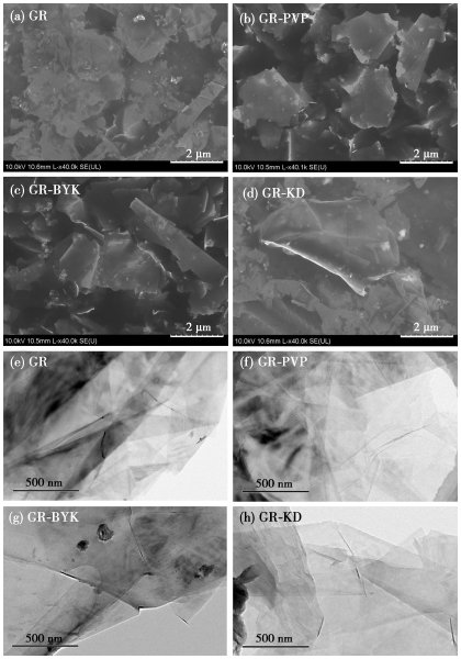 石墨烯导电浆料效果不好？你可能没用对分散剂