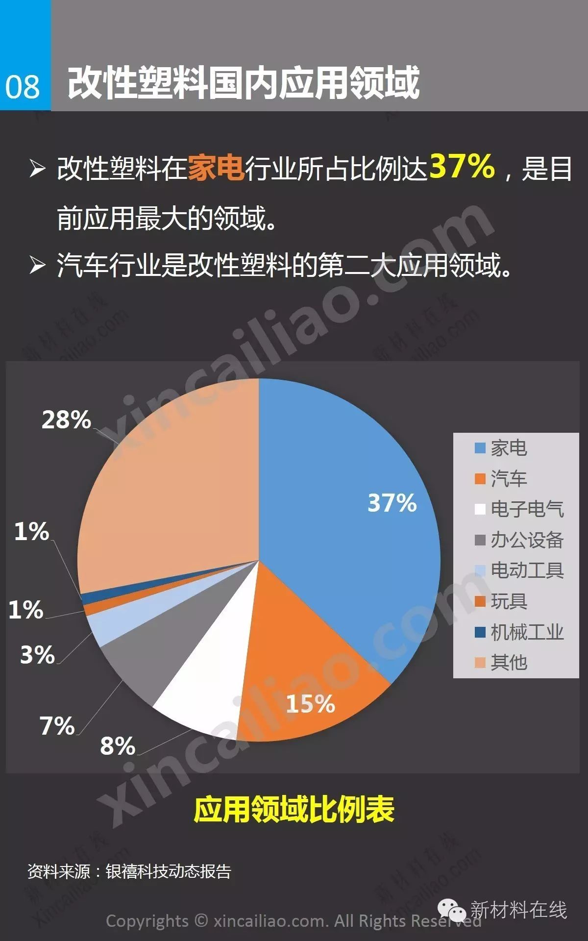 一张图看懂改性塑料
