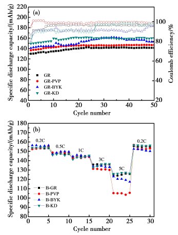 石墨烯导电浆料效果不好？你可能没用对分散剂