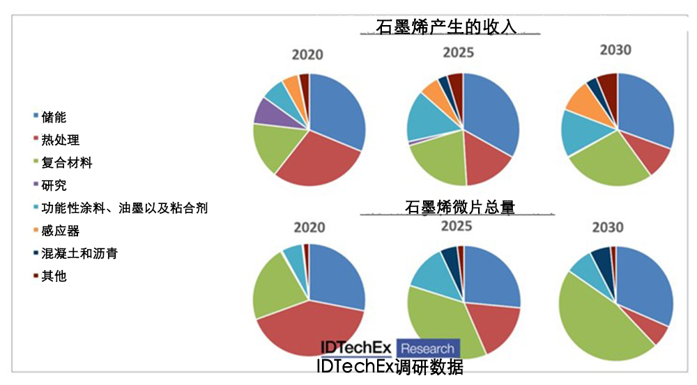 被冷落十年，这款神奇的材料终于迎来爆发式增长
