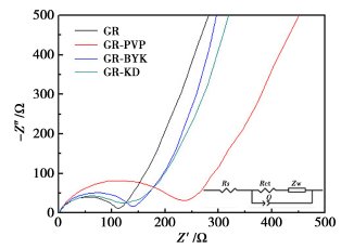 石墨烯导电浆料效果不好？你可能没用对分散剂