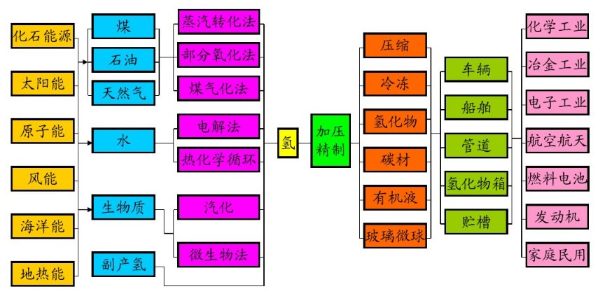 石墨烯储氢，大有可为