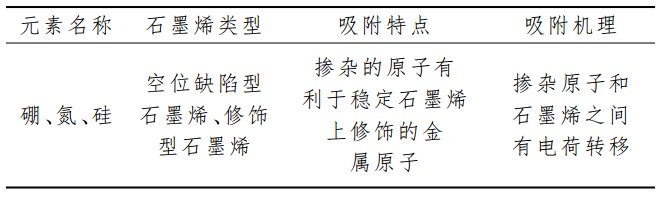 石墨烯储氢，大有可为