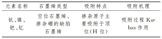 石墨烯储氢，大有可为