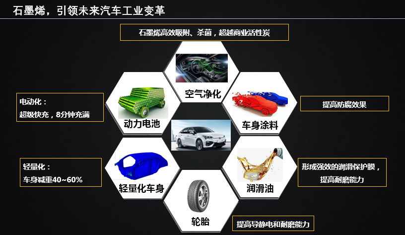 广汽孵化、腾讯参投，催生动力电池新晋独角兽