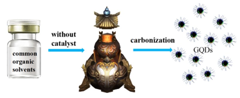 合肥研究院在基于有机溶剂合成石墨烯量子点领域获进展