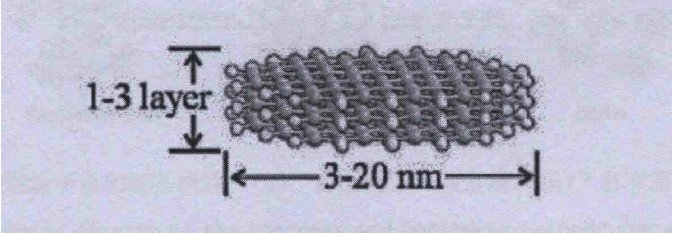 石墨烯量子点性能、合成、应用知多少？
