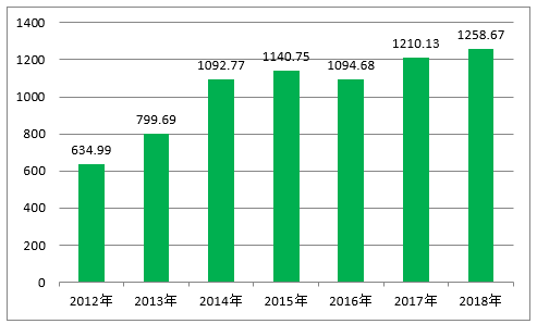 石墨烯在防腐涂料中的应用