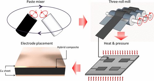 片状石墨纳米片-碳纳米管复合材料的压缩传感研究