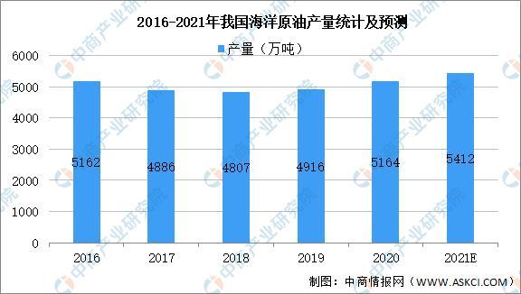 2021年中国玻璃钢管道行业下游市场现状及发展趋势预测分析