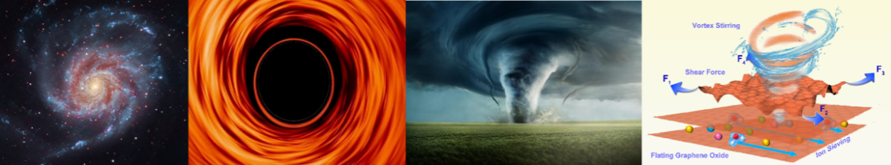 兰州大学研究人员在盐湖战略元素分离膜的设计与构筑中取得新进展