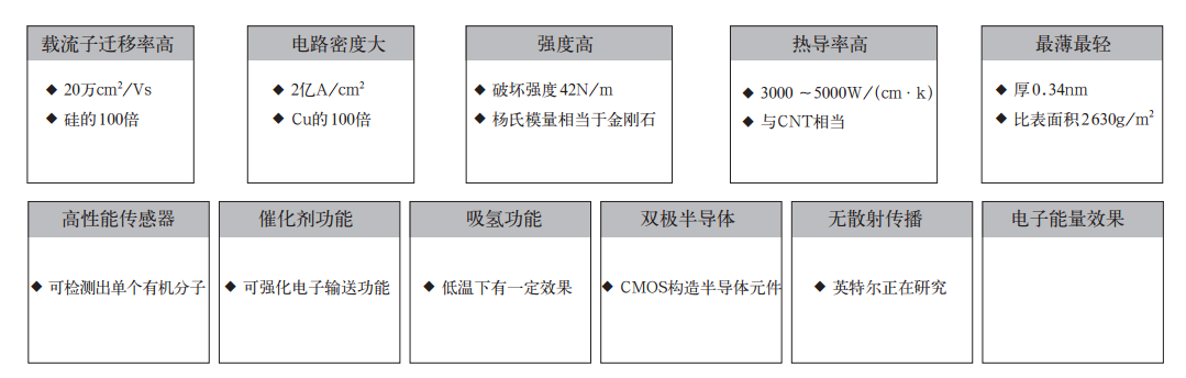 炭黑、碳纳米管、石墨烯，导电剂种类如此多，如何防止挑花眼？