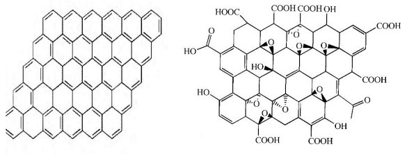 吸重金属、吸毒气、还能吸抗生素？石墨烯的超强吸附性能在环保领域大有可为！
