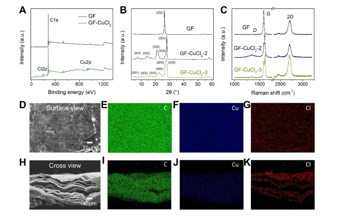 浙大高超教授团队实现高温稳定高导电石墨烯膜，可用于电磁屏蔽防护